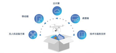 潤加速明星項(xiàng)目 奇志科技 無人機(jī)數(shù)據(jù)服務(wù)引領(lǐng)數(shù)字化升級新篇章