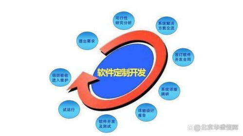 智慧工廠整體解決方案 設(shè)計(jì)、管理與策劃一體化藍(lán)圖