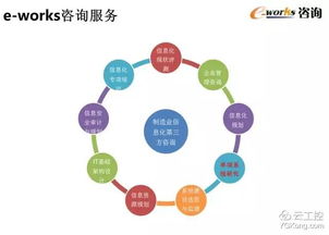 智能工廠頂層設(shè)計(jì)與整體規(guī)劃 50頁超贊PPT指導(dǎo)項(xiàng)目策劃與公關(guān)服務(wù)