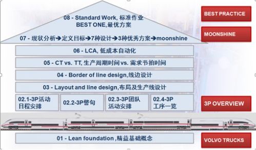新工廠規(guī)劃與精益布局設(shè)計(jì) 5月上海新產(chǎn)品準(zhǔn)備流程（3P）與項(xiàng)目策劃服務(wù)精講