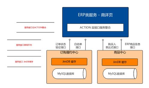 京東服務(wù)市場微服務(wù)架構(gòu)與積木式賦能挑戰(zhàn) 項(xiàng)目策劃與公關(guān)服務(wù)