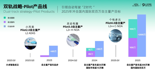 引領自動駕駛走進Z時代 大卓智能于2023奇瑞瑤光科技日完成震撼首秀