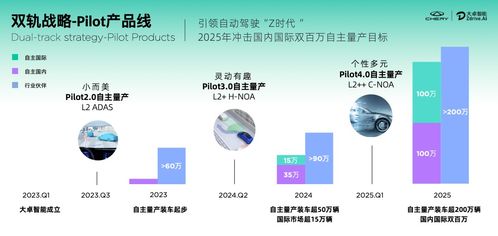 引領自動駕駛走進Z時代，大卓智能閃耀2023奇瑞瑤光科技日