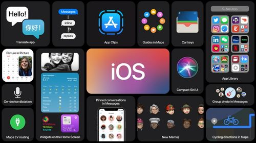 iOS 14正式發布 全新主屏幕設計與實用新功能全面解析